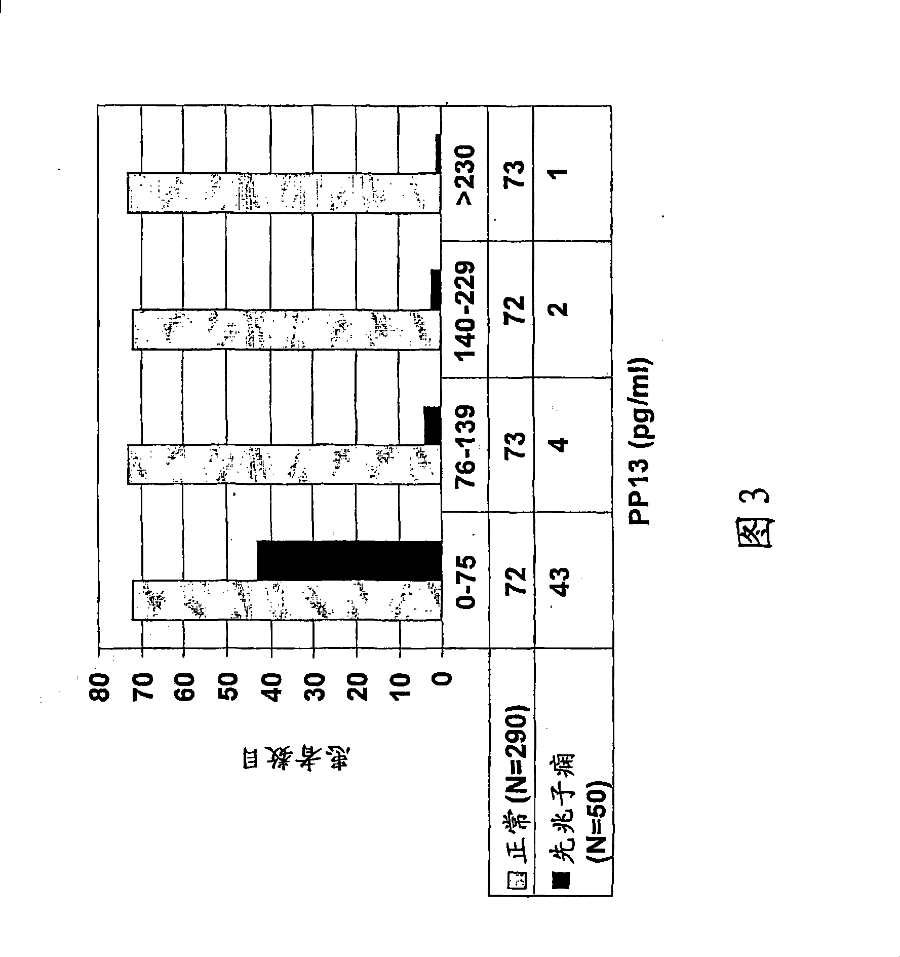 Method for determining the effectiveness of a treatment for preeclampsia