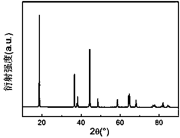 Lithium-ion battery positive electrode material and preparation method thereof, lithium-ion battery positive electrode, lithium-ion battery and electrical equipment