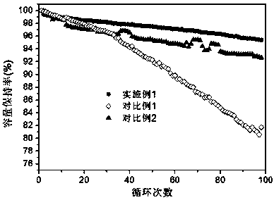 Lithium-ion battery positive electrode material and preparation method thereof, lithium-ion battery positive electrode, lithium-ion battery and electrical equipment