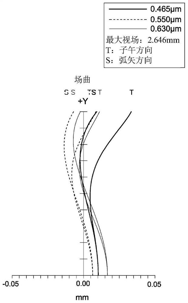 Optical lens