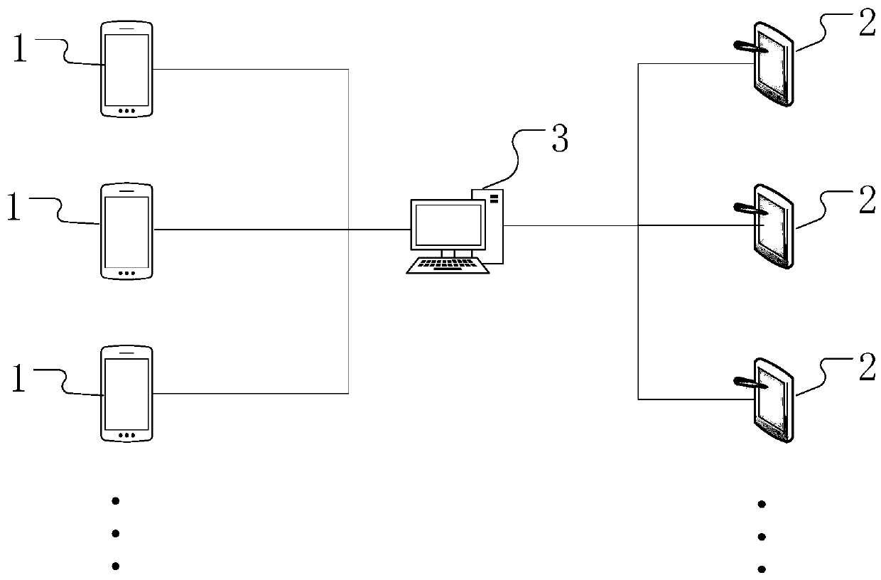 In-out quantity statistical system