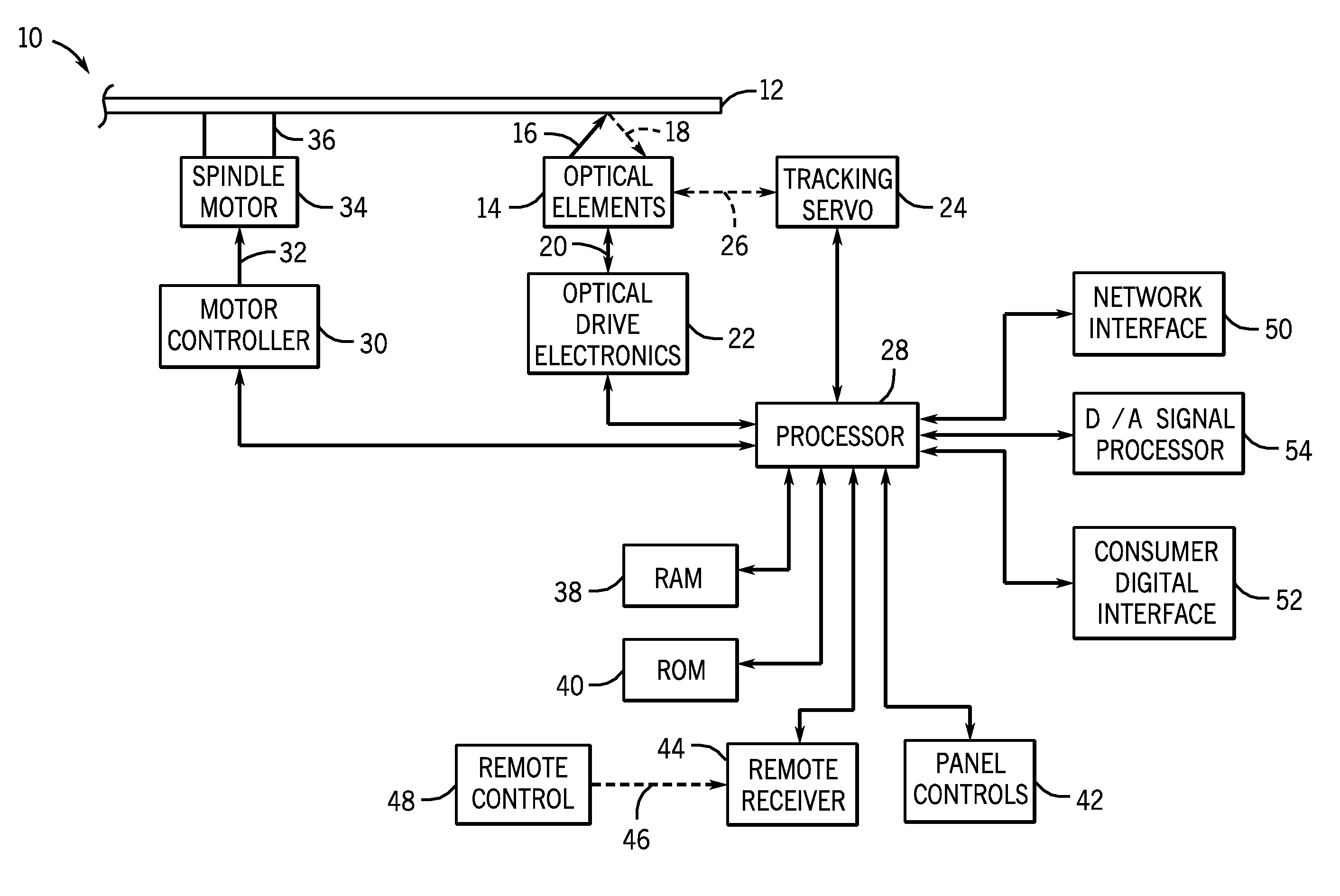 Method for formatting and reading data disks