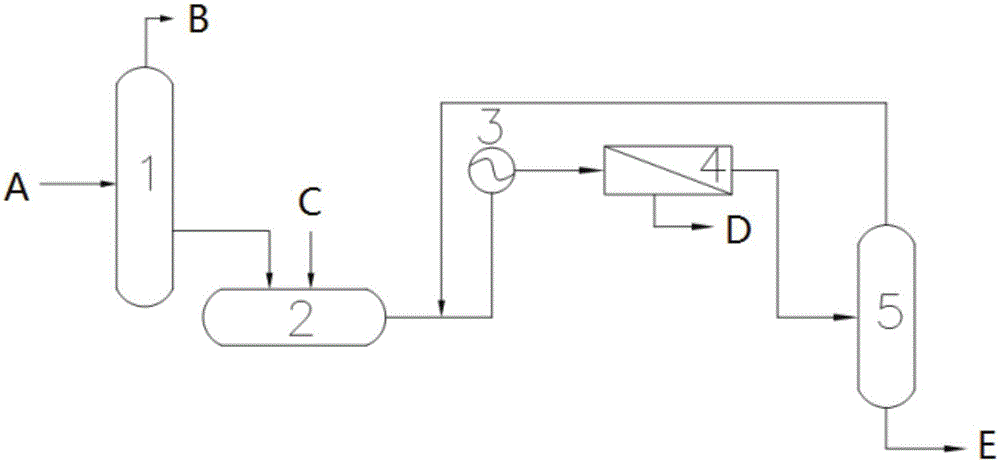 Acetonitrile refining technology and device