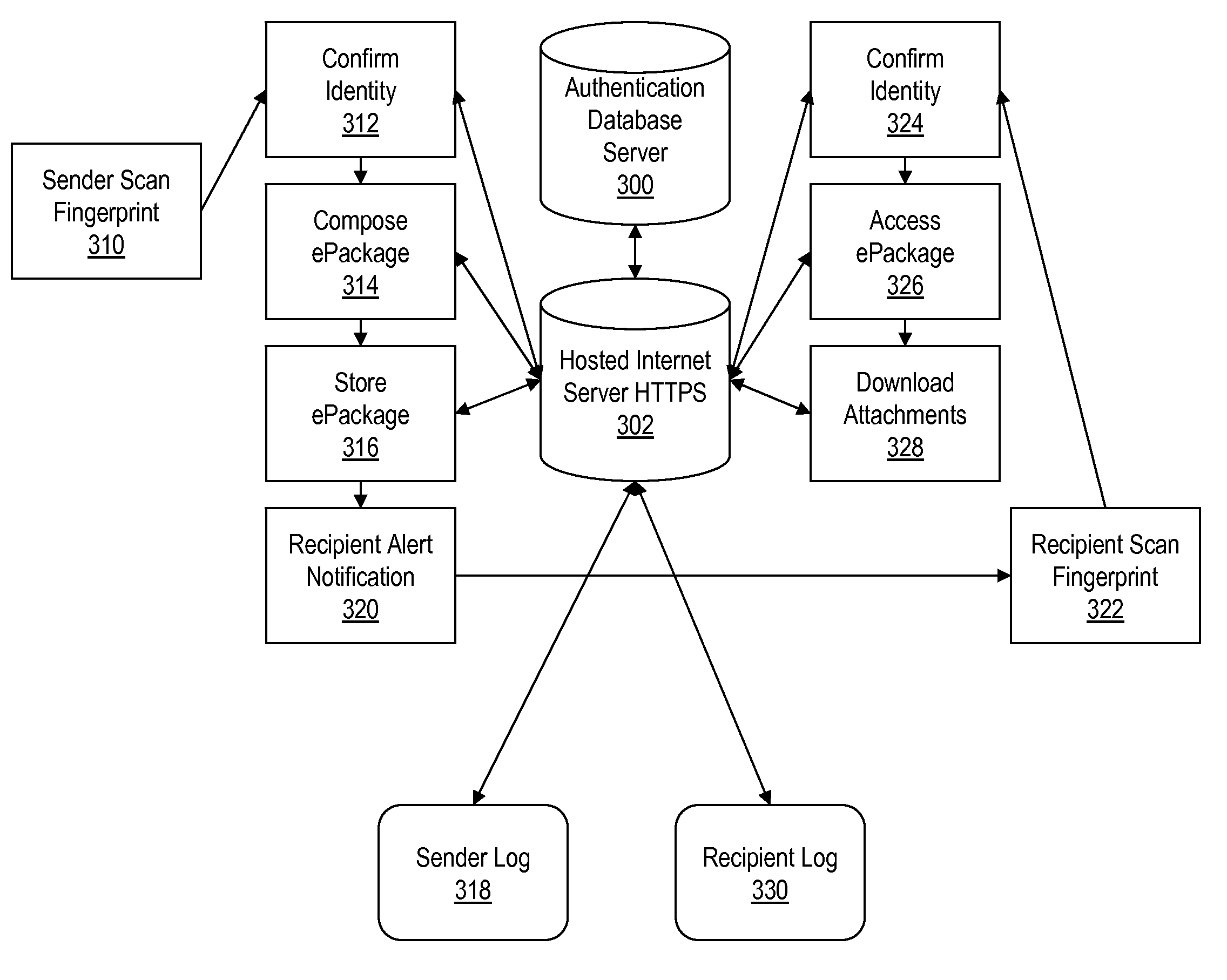 Systems and methods for secure and certified electronic messaging