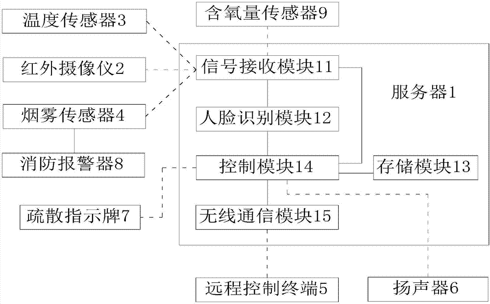 Building locating system with emergency evacuation function