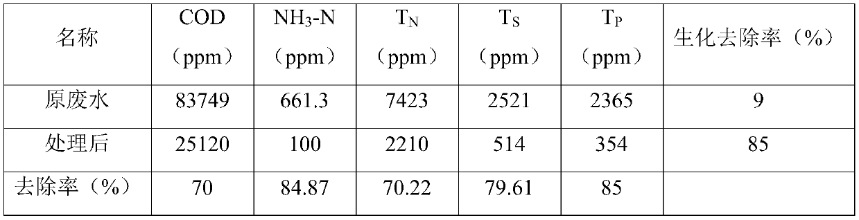 Electrocatalytic oxidation filler, preparation method thereof and three-dimensional electrocatalytic oxidation device