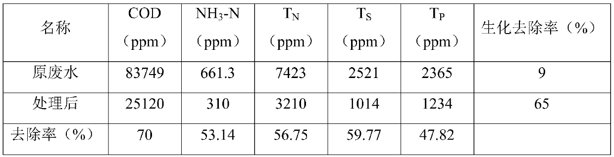 Electrocatalytic oxidation filler, preparation method thereof and three-dimensional electrocatalytic oxidation device