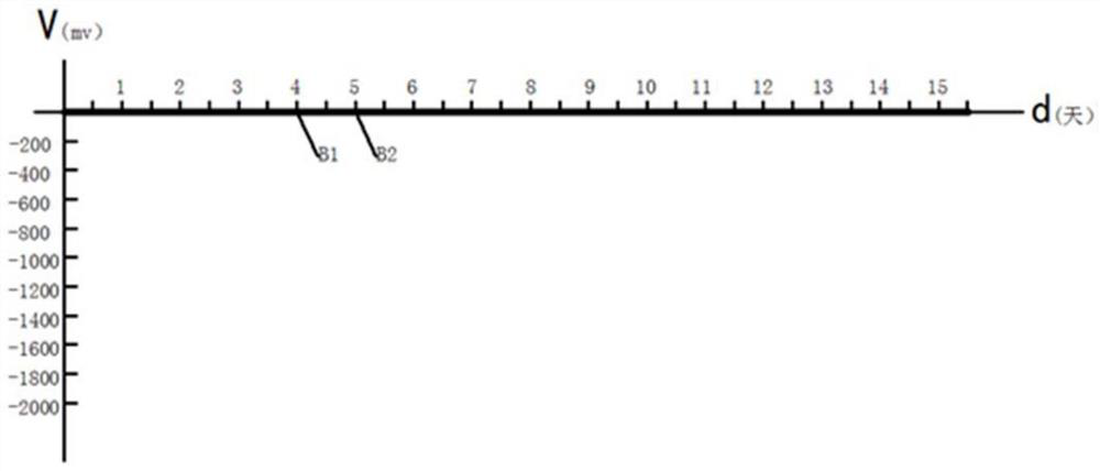 Metal material and preparation method thereof as well as steel structural member