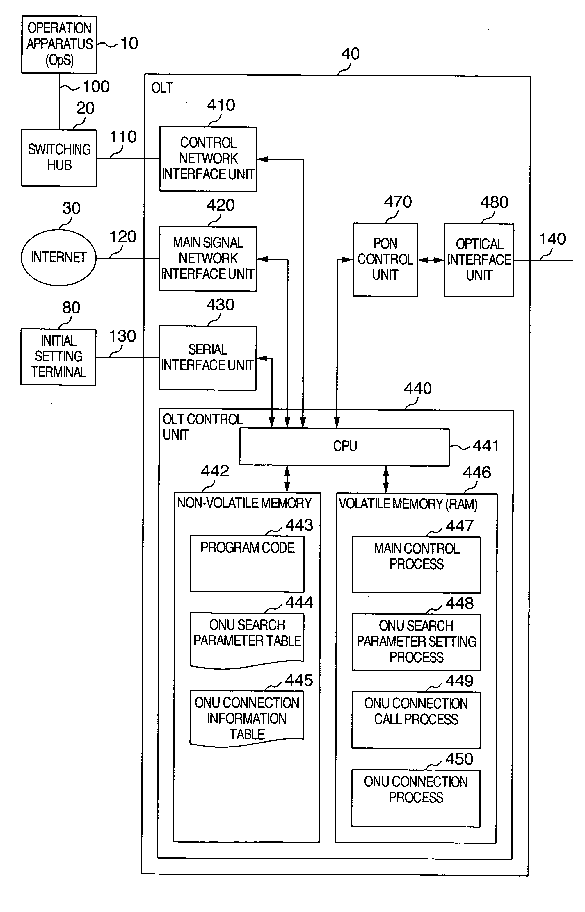 ATM-PON system and ONU automatic connection method