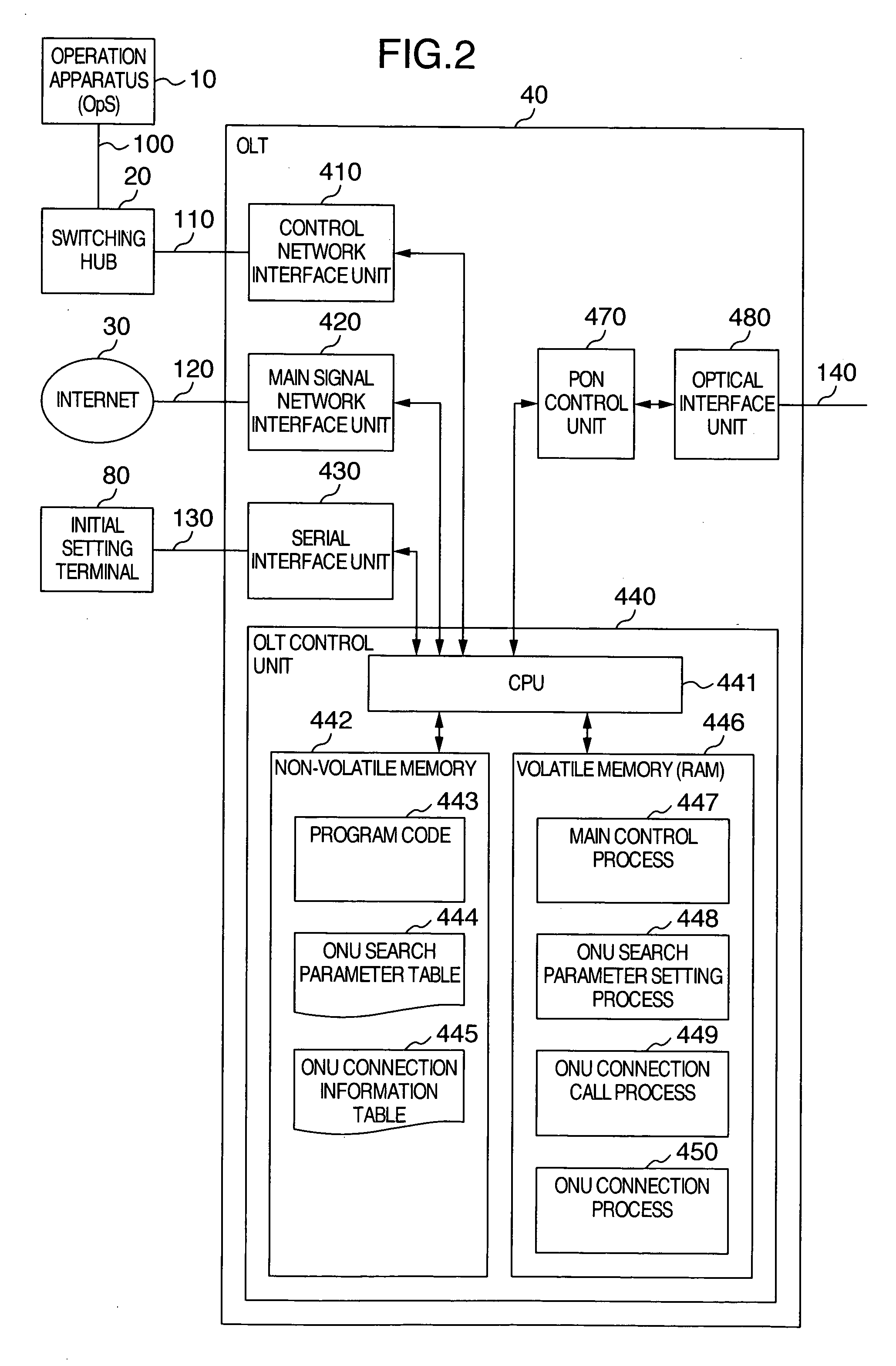 ATM-PON system and ONU automatic connection method