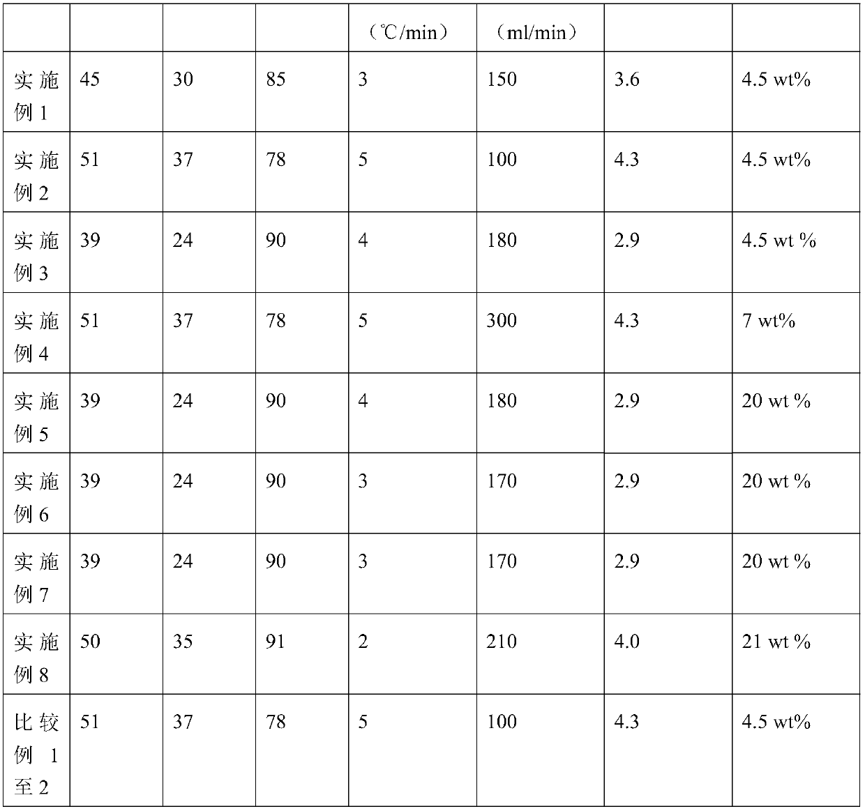 Scale inhibitor composition, scale inhibitor and preparation method of scale inhibitor