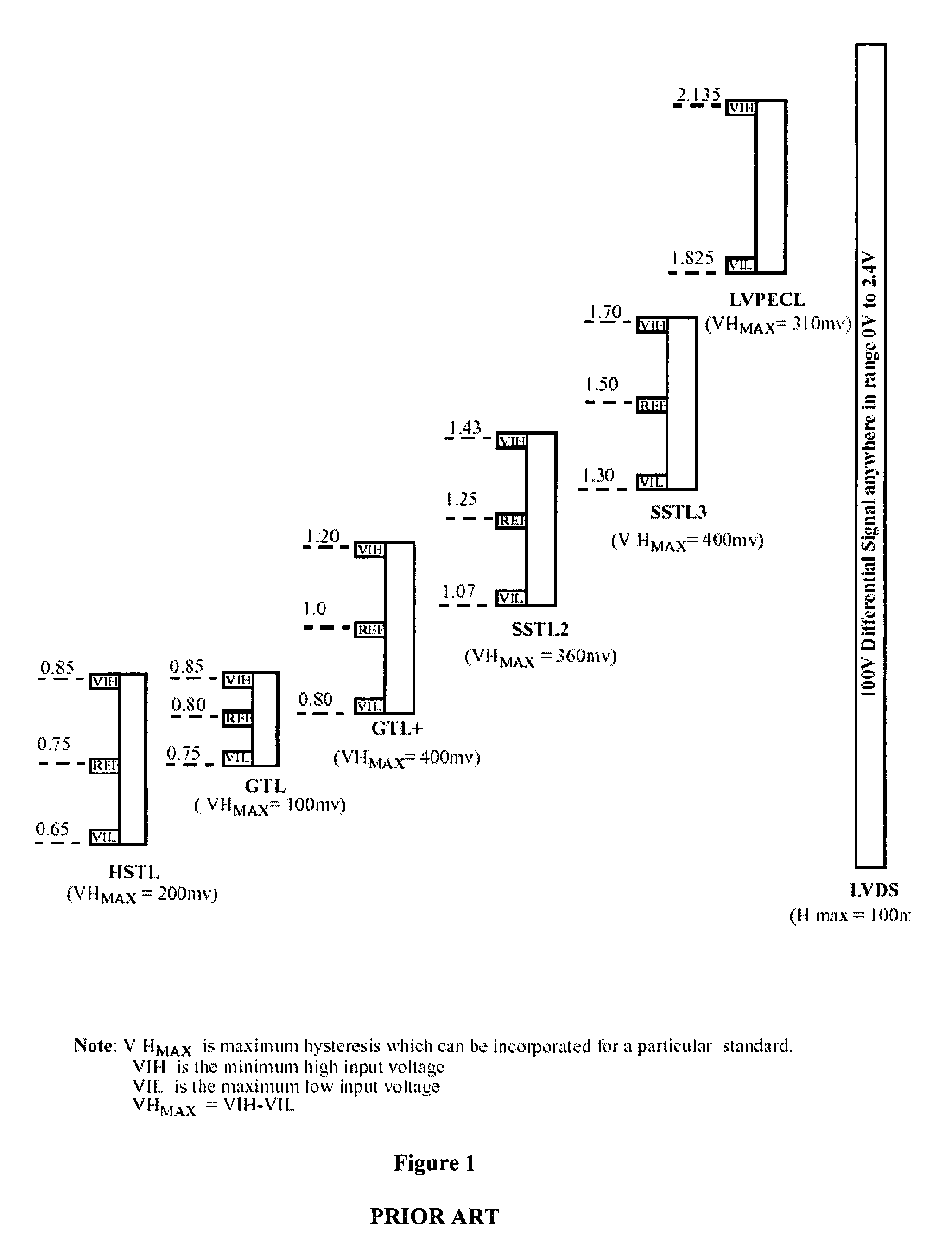 Input/output block with programmable hysteresis