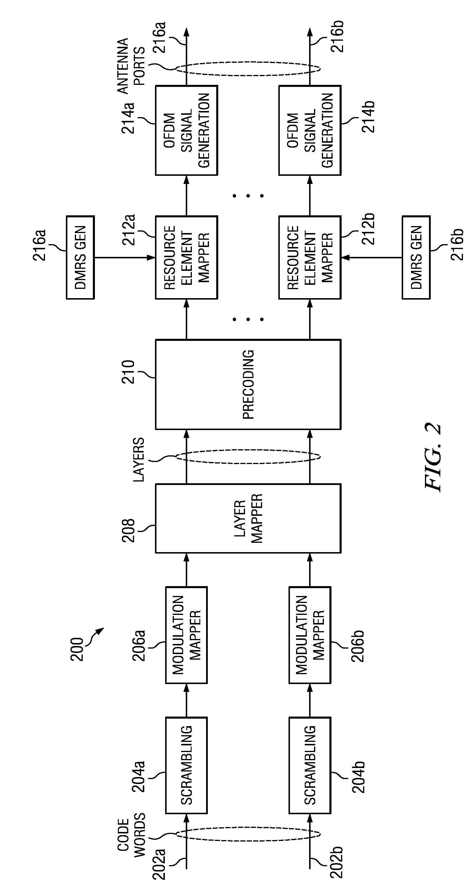 Reference Signal Resource Allocation for Single User MIMO