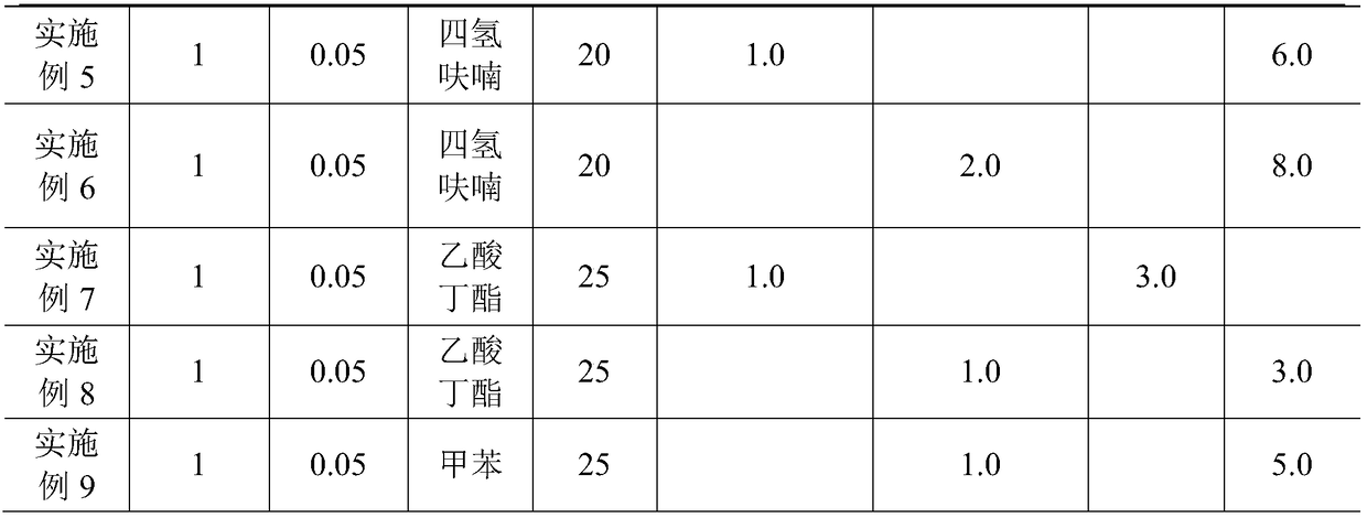 Anti-corrosion super-hydrophobic coating and preparing method and application thereof