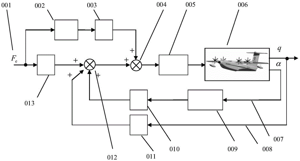 Longitudinal control stability augmentation control law for amphibious aircraft