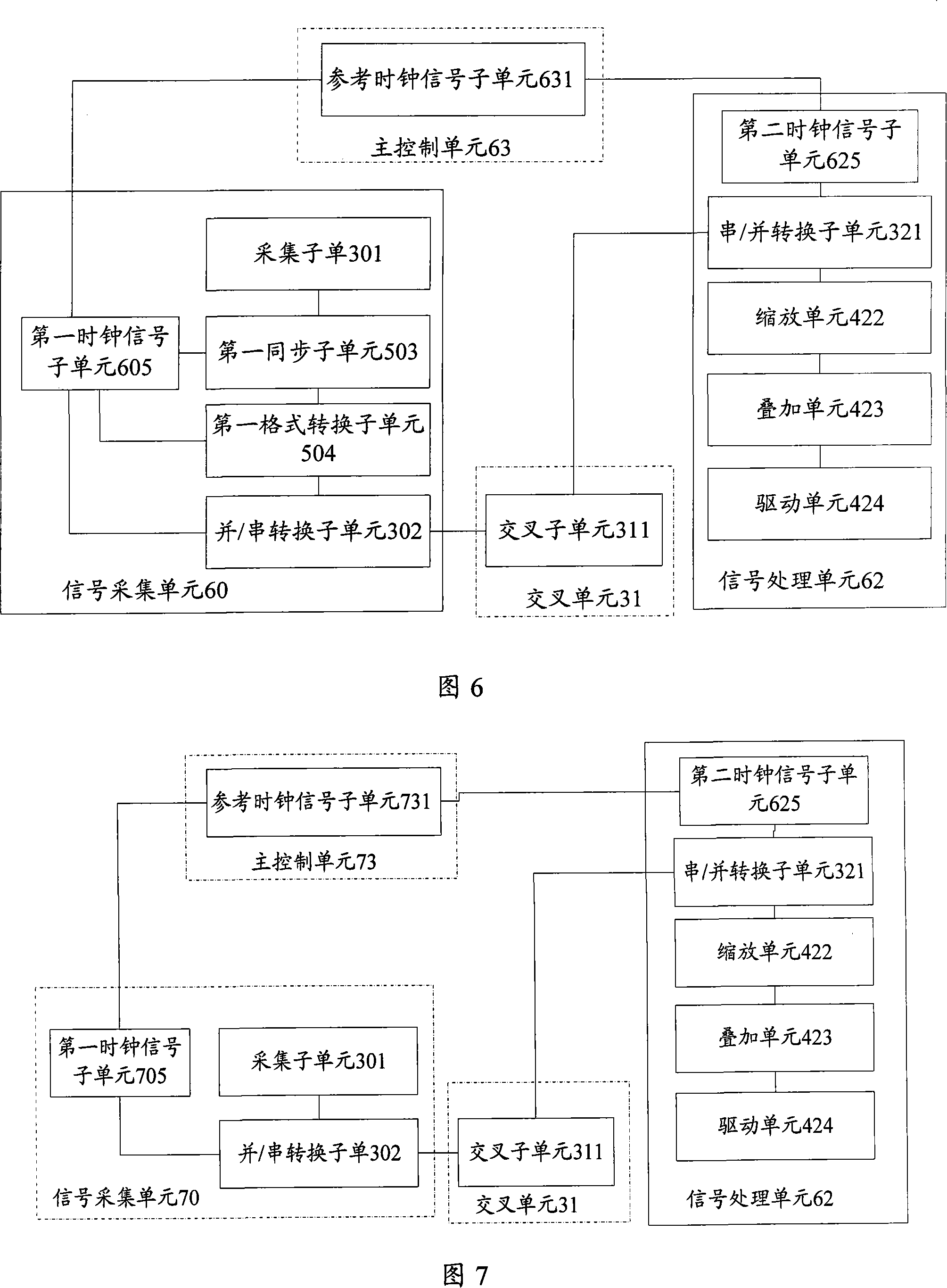 Multi-screen real-time signal processing method and system