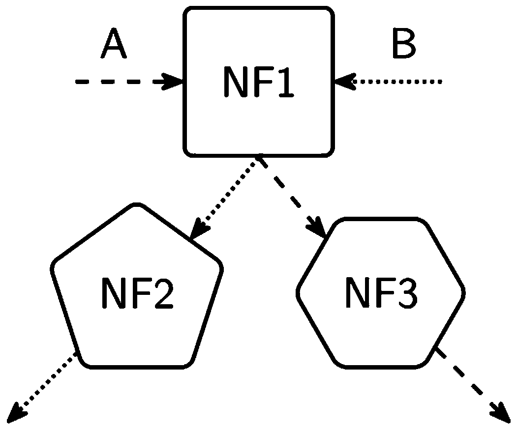 Delay-guaranteed NFV cloud platform dynamic capacity expanding and shrinking method and system