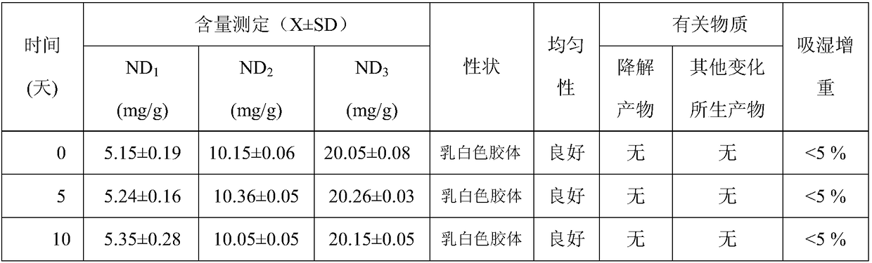 Medicine for external use with dual effects of analgesia and antibacterial, preparation and preparation method thereof