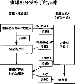 Method for distributing patch