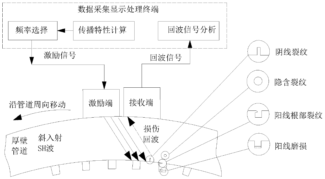 Pipeline bore damage state diagnosis method