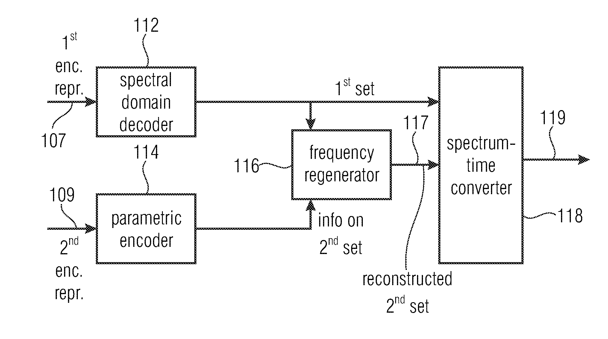 Apparatus and method for encoding and decoding an encoded audio signal using temporal noise/patch shaping