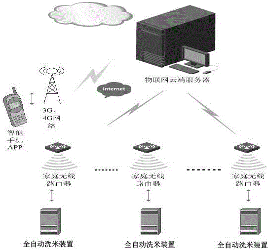 Full-automatic intelligent cooker and control method thereof