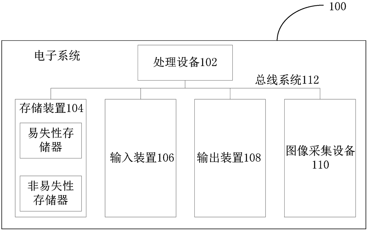 Target tracking method, device and system