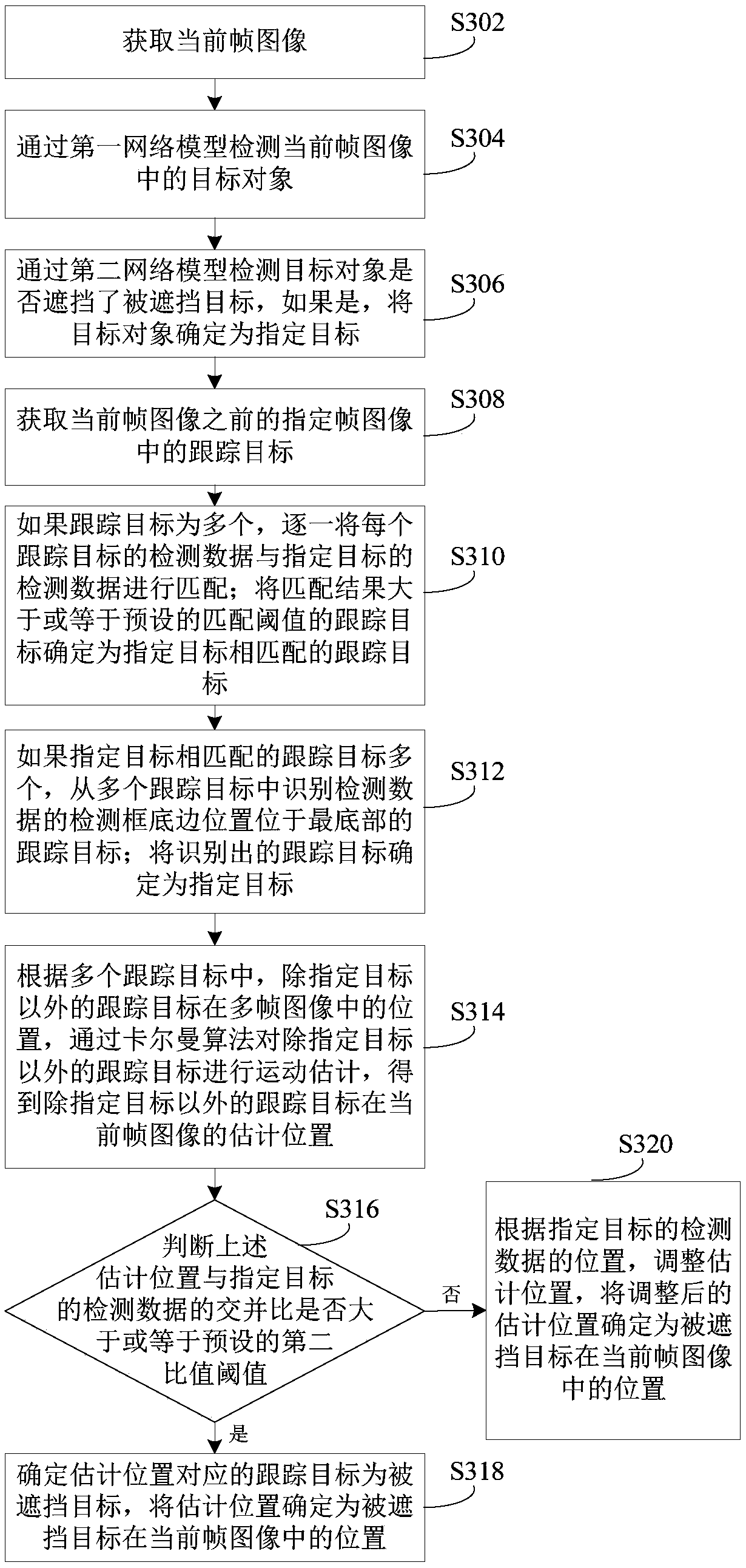 Target tracking method, device and system