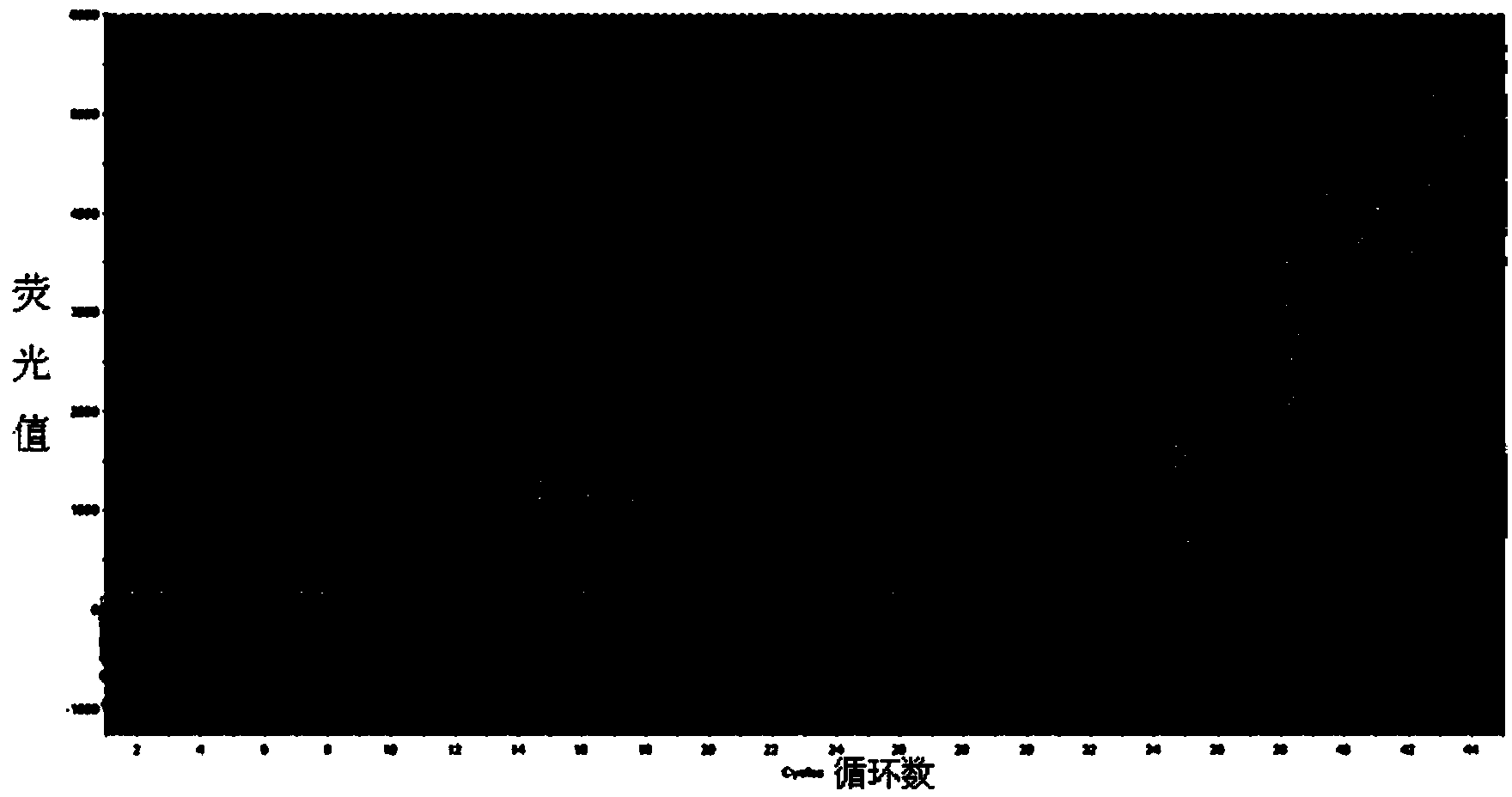 HCV (Hepatitis c virus) genotype detection kit