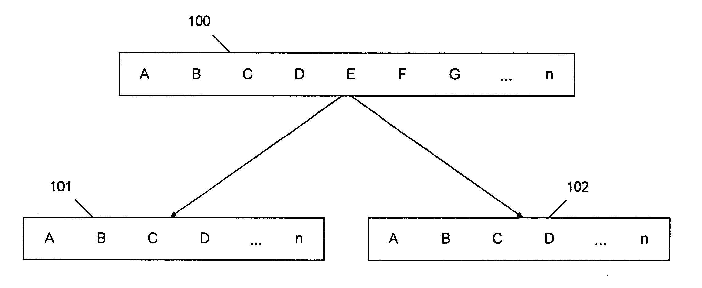 Grouped-object RAID