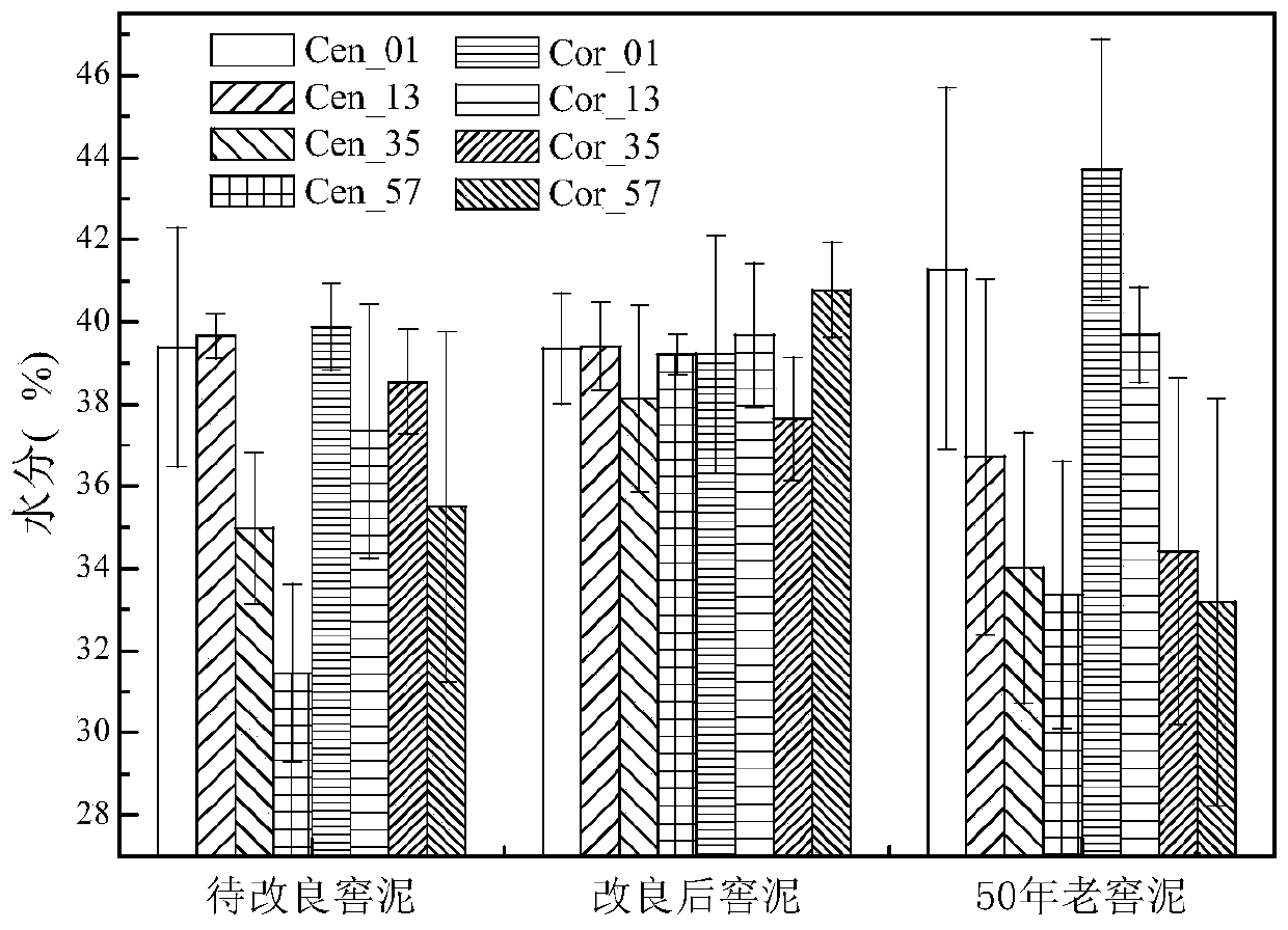 Method for accelerating pit mud of strong aromatic liquor and spirits to age through old pit yellow water fermentation broth