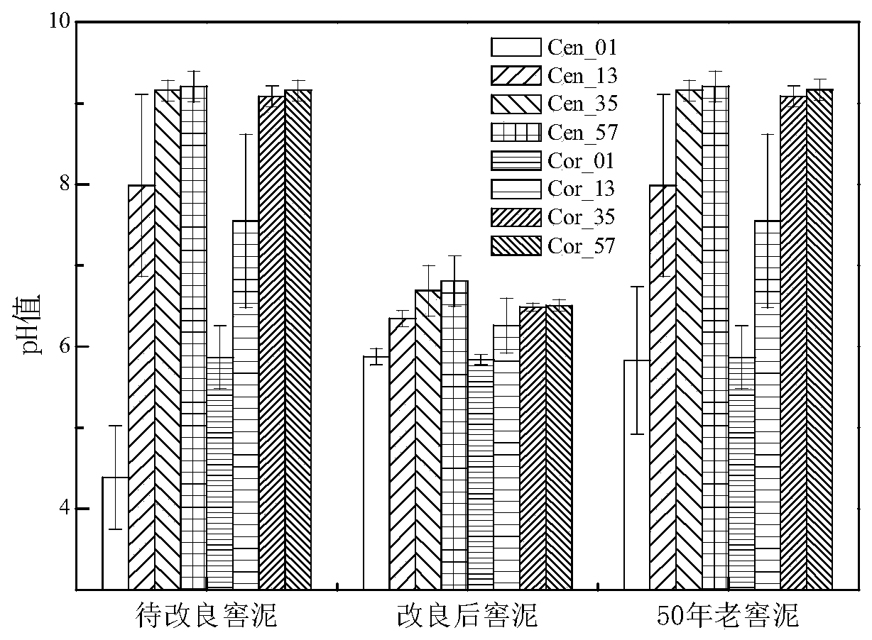 Method for accelerating pit mud of strong aromatic liquor and spirits to age through old pit yellow water fermentation broth