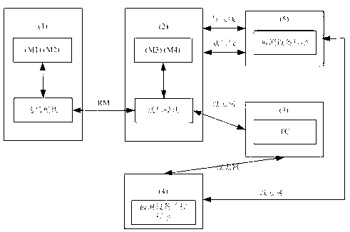 In-the-loop simulation test and control system of wind generating set and test method thereof