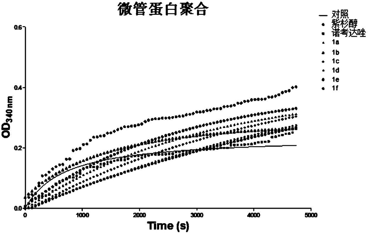 A kind of diketone derivative and its preparation method and application