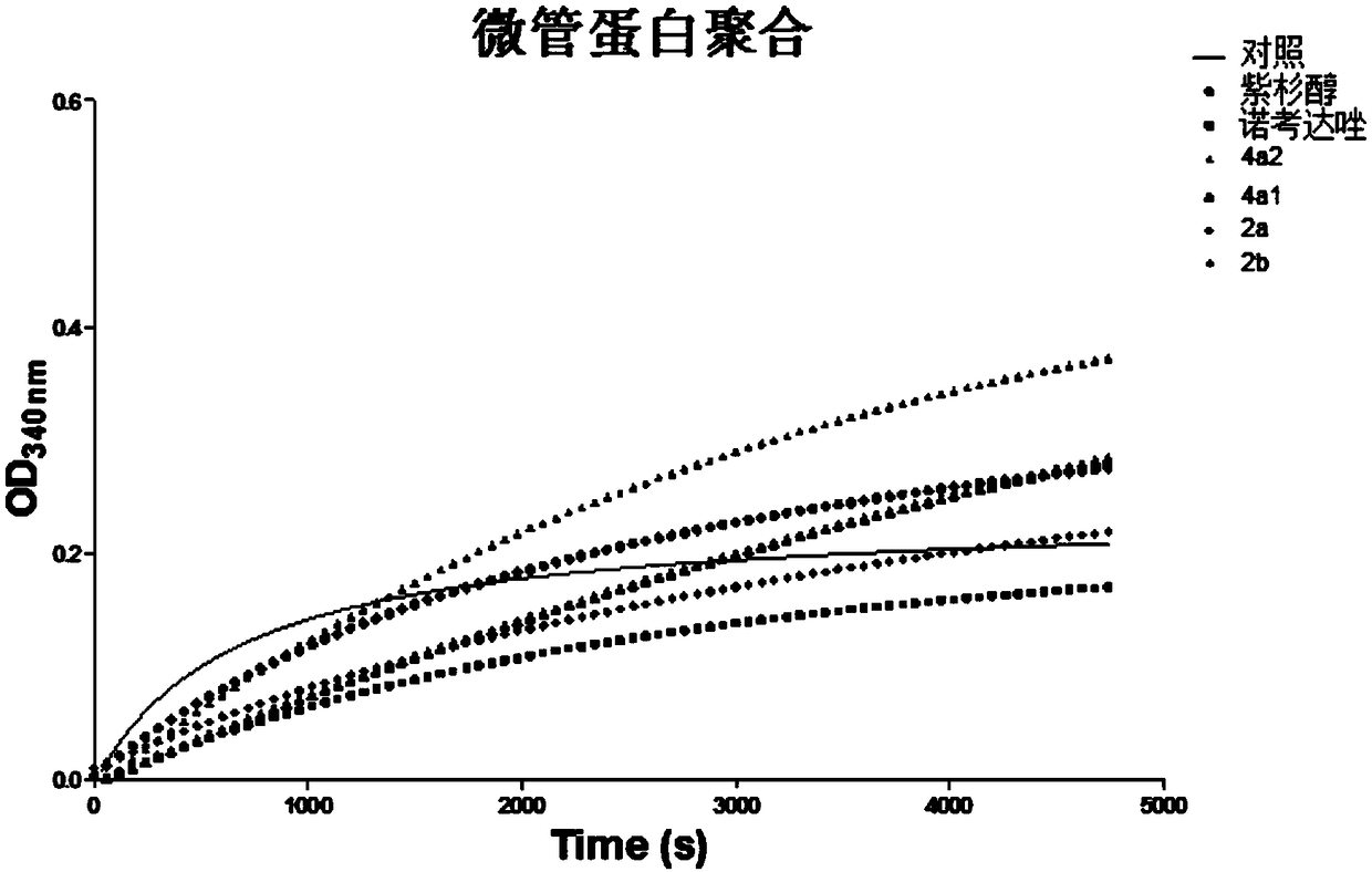 A kind of diketone derivative and its preparation method and application