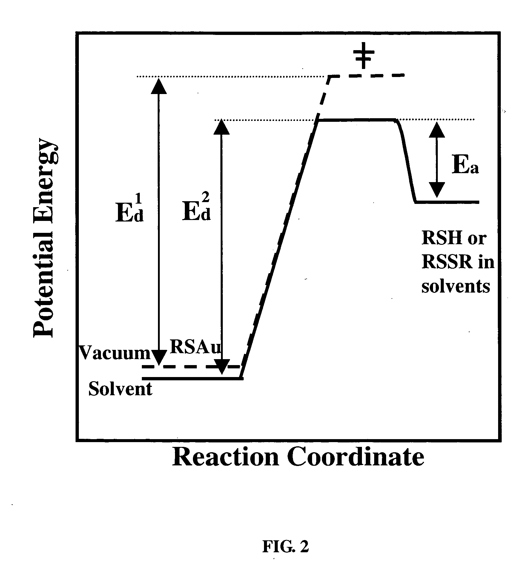 Stabilization of self-assembled monolayers