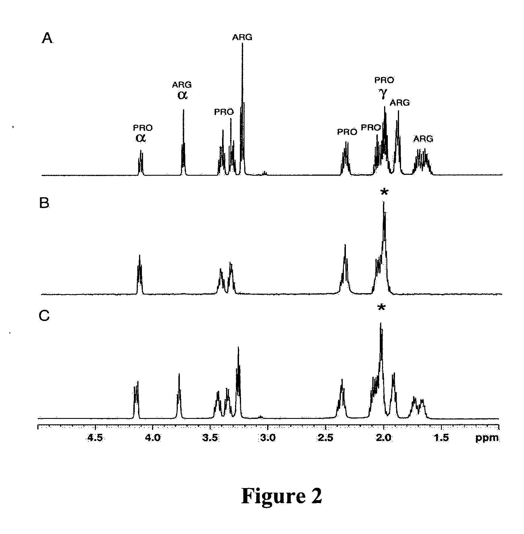 NMR method for differentiating complex mixtures