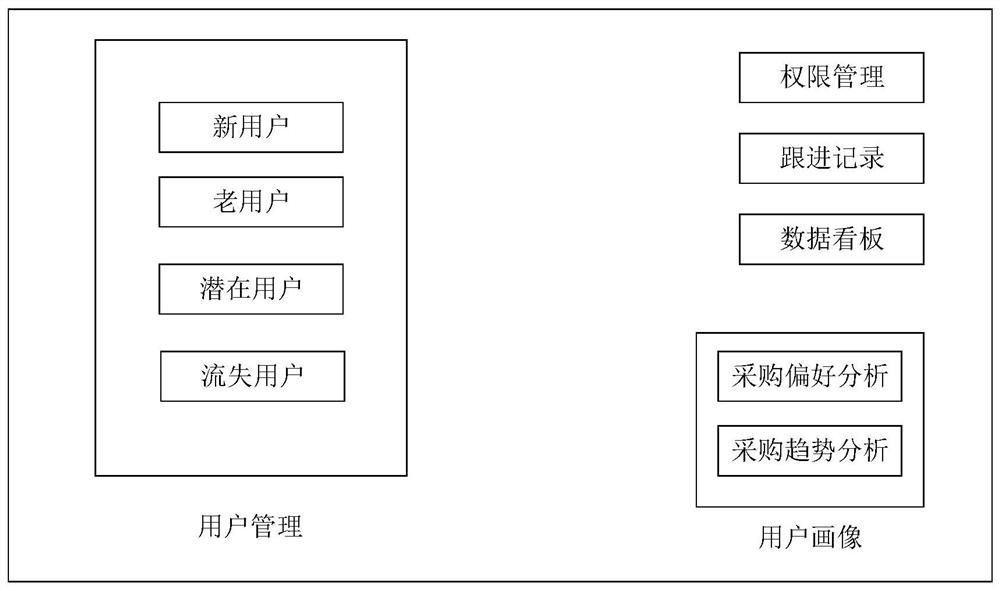 Recommendation information pushing method and device