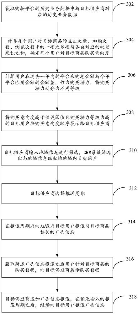 Recommendation information pushing method and device