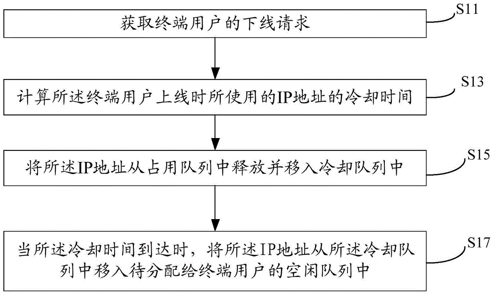 IP address recovery method and apparatus