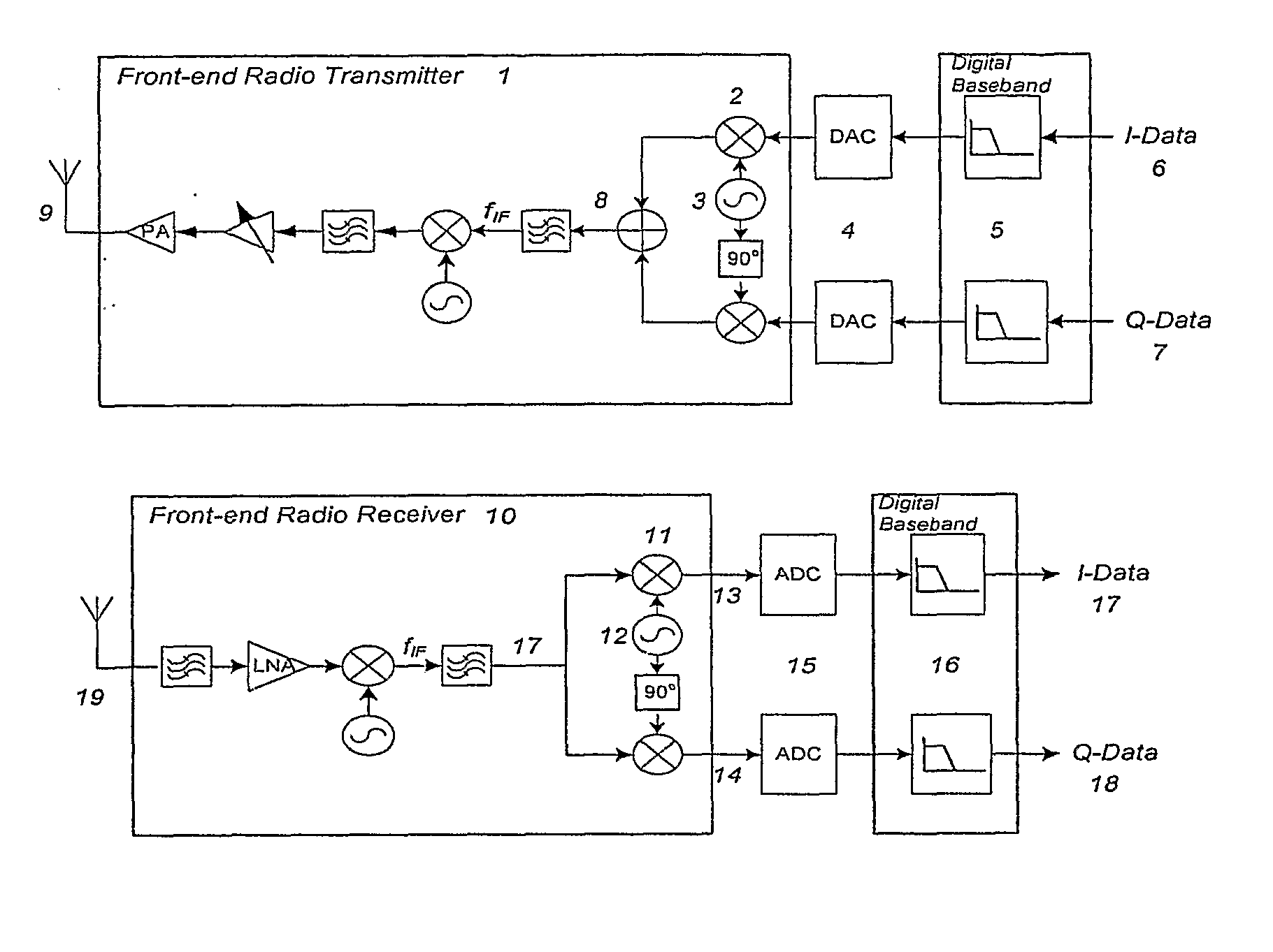 Tranceiver front end for software radio system