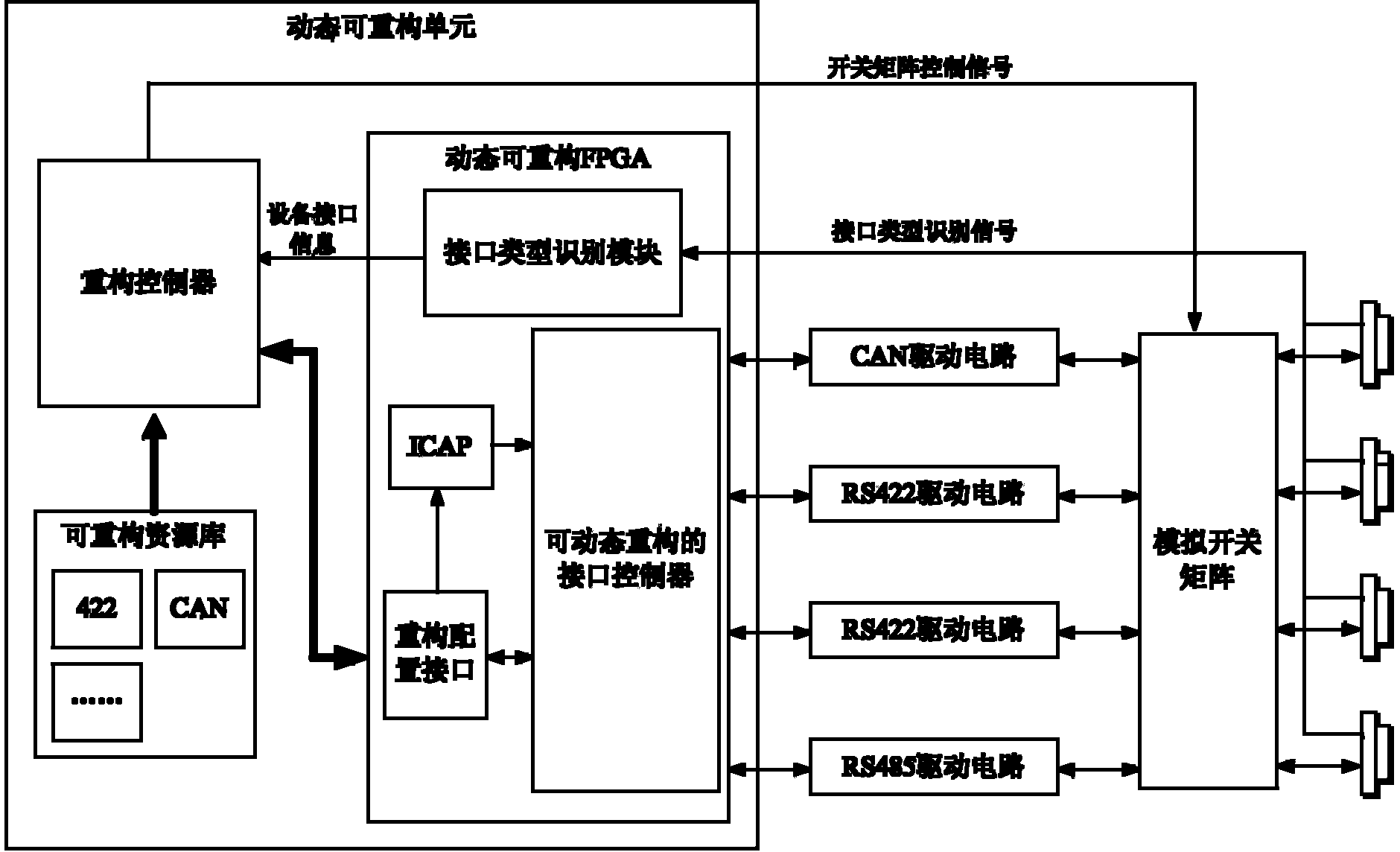 Structure-variable intelligent interface based on dynamical reconfigurable FAGA and configuration method thereof