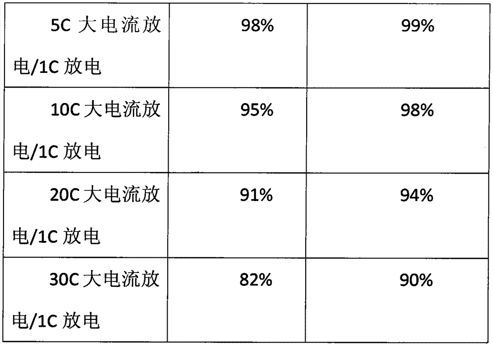 Lithium ion secondary battery positive pole piece and production method thereof