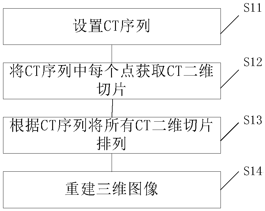 Cylinder fitting based lower limb tibia mechanical axis determination method