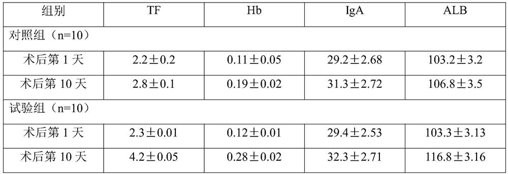 Bovine colostrum composite powder