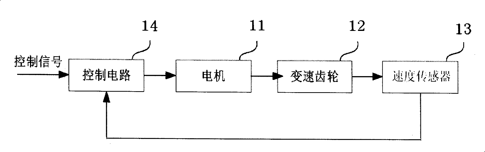 Open type movement-control system based on USB bus