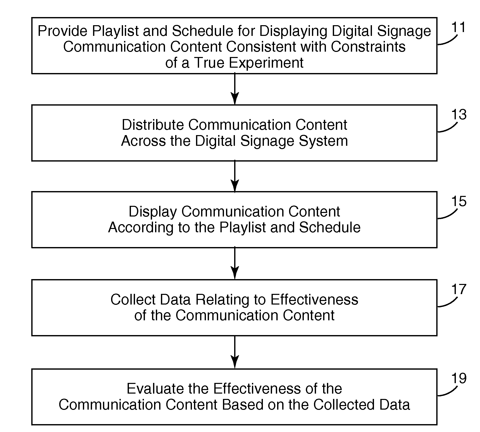 System and method for generating time-slot samples to which content may be assigned for measuring effects of the assigned content