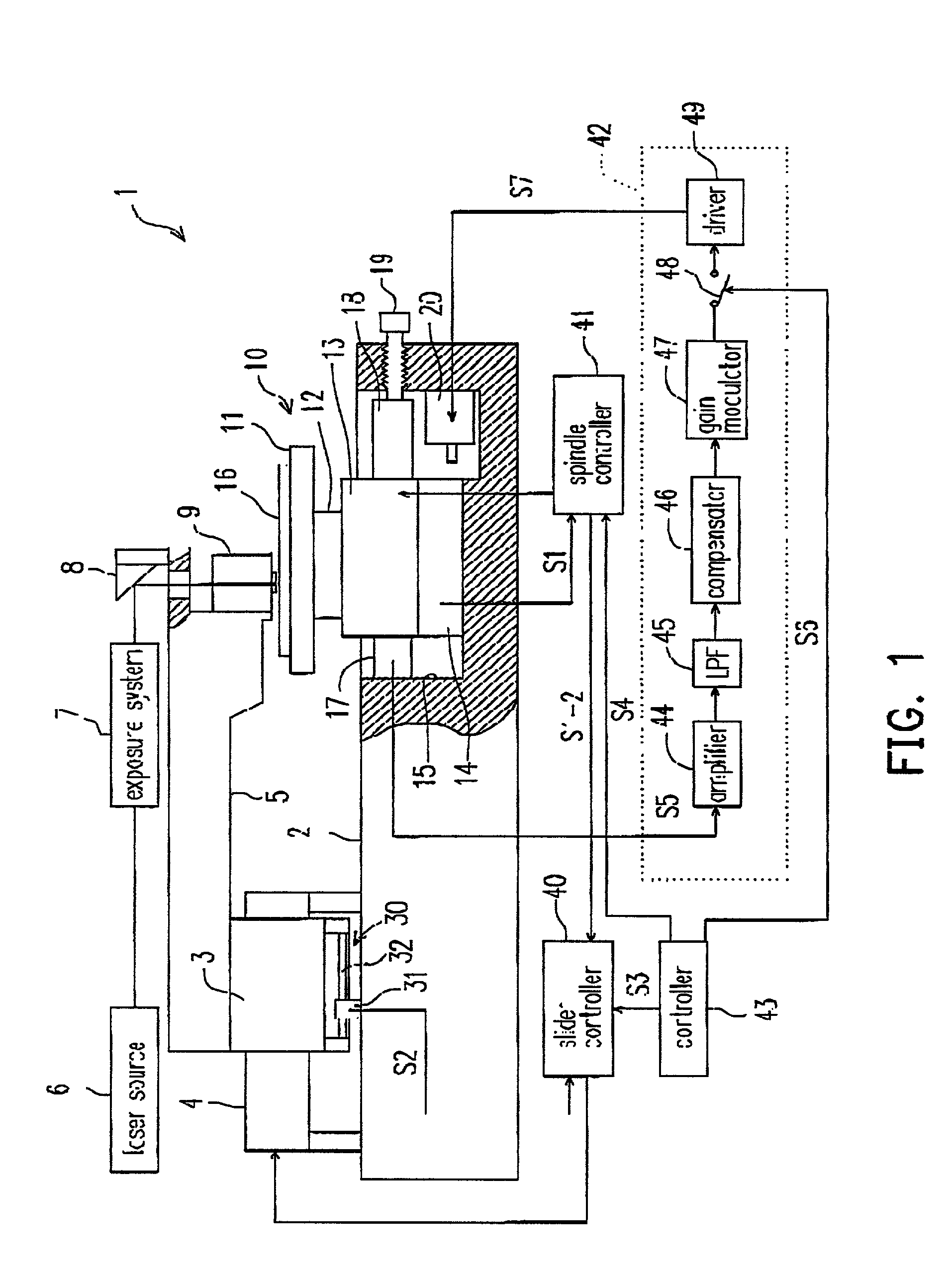 Exposure apparatus for optical disc