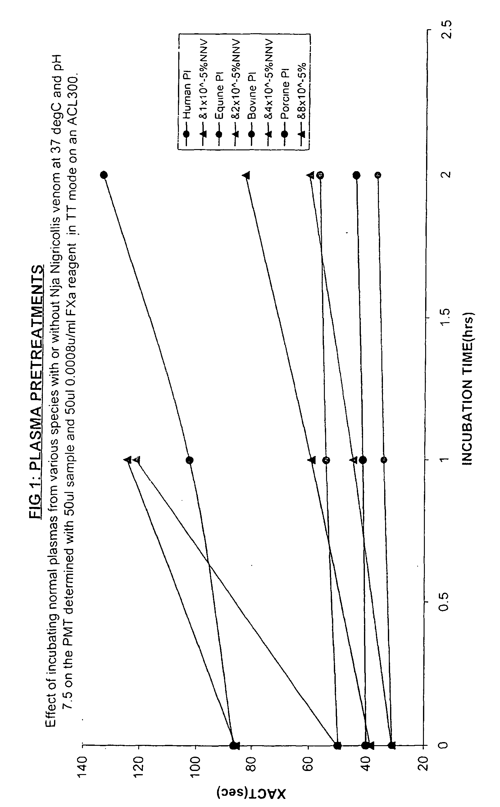 Method for detecting procoagulant phospholipid