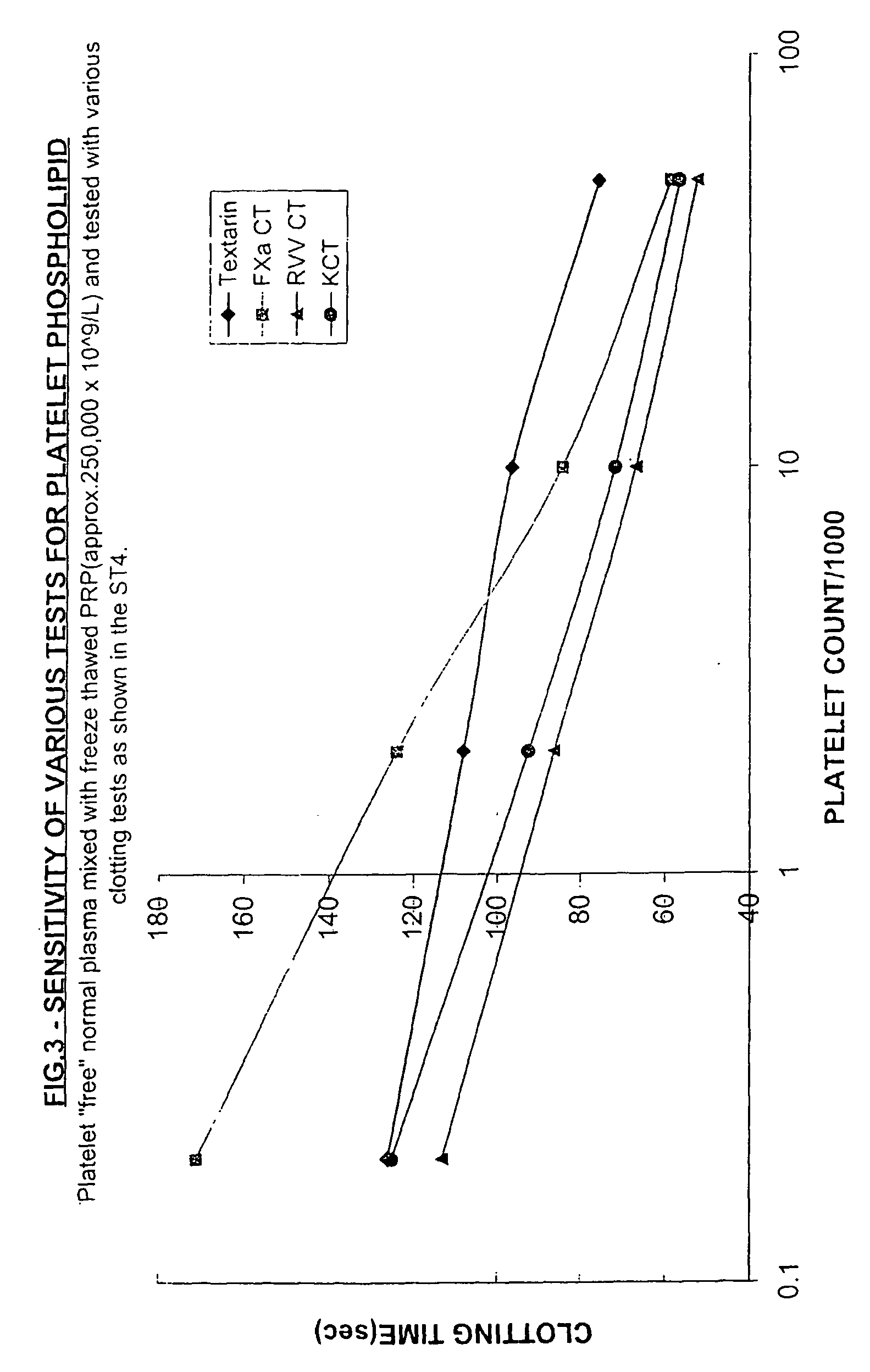 Method for detecting procoagulant phospholipid